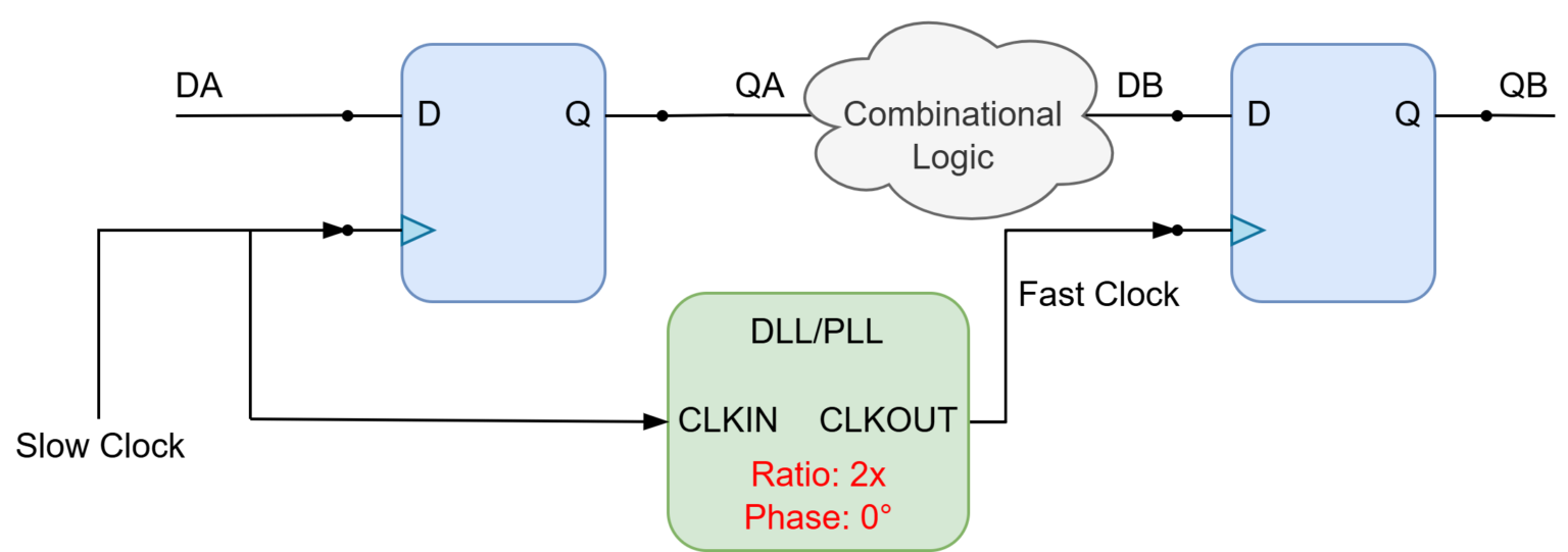 Phase Control Technique